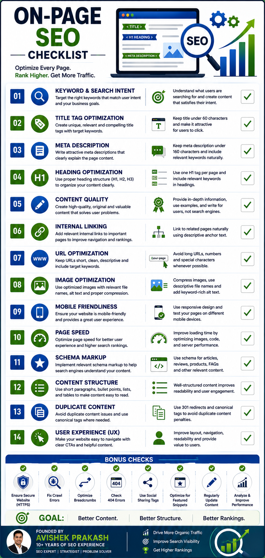 onpage SEO Check list